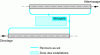 Figure 3 - Example of a remote specialized doublet