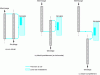 Figure 5 - Different infrastructure configurations for a close-in doublet