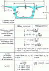 Figure 17 - Data for sizing a single-cell chamber