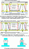 Figure 22 - Wiring principles for push bridges