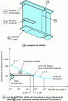 Figure 34 - Fatigue in a steel beam