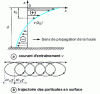 Figure 15 - Influence of 2nd-order wave approximation on speeds