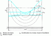 Figure 18 - Splash at 2nd order of approximation