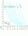 Figure 20 - Reflection coefficient of a slope as a function of slope and wave camber