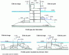 Figure 28 - Catania dam accident (from )