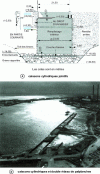 Figure 20 - Quai des Amériques in Le Havre (1990)