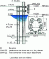 Figure 28 - Duc-d'Albe flexible multi-tubular docking system