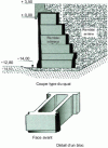 Figure 19 - Pointe des galets harbor quay, Reunion Island (1985)