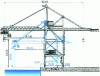 Figure 33 - Evolution of container gantry geometry between 1968 and 1993. Port of Le Havre