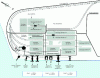 Figure 7 - Fos mineral terminal