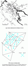 Figure 12 - Comparative representations in displacement vectors and error ellipses, and in deformation tensors of the Djibouti site (1979-1985)