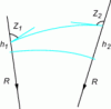 Figure 4 - Measurement of reciprocal and simultaneous zenith angles
