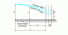 Figure 15 - Drain or well. Dupuit calculation