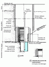 Figure 18 - Catchment well with support lining for the catchment area