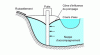 Figure 20 - Well location in an aquifer