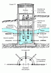 Figure 21 - Wells with drains or radiating collectors