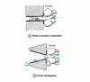 Figure 22 - Strainers