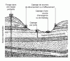 Figure 9 - Capturing springs and groundwater