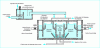 Figure 17 - Ozoflotation plant (from OTV doc.)