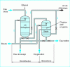 Figure 21 - Biological denitrification (from OTV doc.)