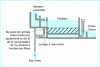 Figure 22 - Open-air biological deironing (from Vivendi document)