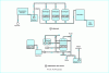 Figure 25 - Treatment plant with co-current denitrification (from Vivendi document)