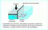 Figure 27 - Principle of nanofiltration (from Hydrex doc.)