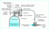 Figure 6 - Chlorometer (from CIFEC doc.)