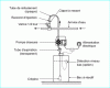 Figure 8 - Assembly principle of a metering pump (from doc. CIR)