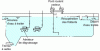 Figure 2 - Combined sand and oil removal structure