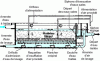 Figure 24 - Downflow biofilter Biocarbone®(OTV)