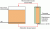 Figure 42 - Reuse of wastewater using water treated in a membrane bioreactor