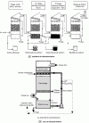 Figure 47 - Deodorization system and tower