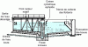 Figure 5 - Circular clarifier with sludge scraper