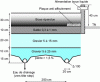 Figure 13 - Cross-section of a drying bed (example)