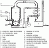 Figure 2 - OTV Pyrofluid furnace operation (with hot wind box)