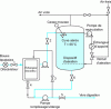 Figure 5 - Operating principle of the thermophilic aerobic stabilizer (SAT) in predigestion