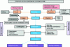 Figure 1 - Sludge treatment and recovery (Crédit Amorce)