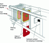 Figure 10 - Plate filter press principle