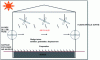 Figure 17 - General diagram of a greenhouse