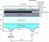 Figure 20 - Cross-section of a drying bed (example)