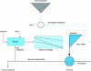 Figure 23 - Principle of a direct dryer