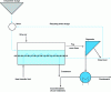 Figure 24 - Principle of an indirect dryer