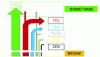 Figure 29 - From biogas to biomethane (Crédit Memento Degrémont®)