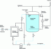 Figure 31 - Operating principle of the thermophilic aerobic stabilizer (SAT) in predigestion