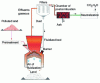 Figure 37 - Schematic diagram of incineration (Crédit BRGM)