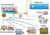 Figure 7 - Integration of the GDD grid into all processes (Credit: Memento Degrémont®)