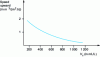 Figure 13 - Rising velocity for a vertical-flow clarifier as a function of corrected volume ...