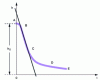 Figure 2 - Kynch curve