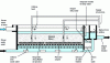 Figure 22 - Example of a downflow biofilter (OTV)